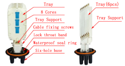 Discover high-quality fiber optic closures from Hirundo Optics, designed to protect and manage your optical networks. Ensure safety and longevity with our durable, weather-resistant solutions.