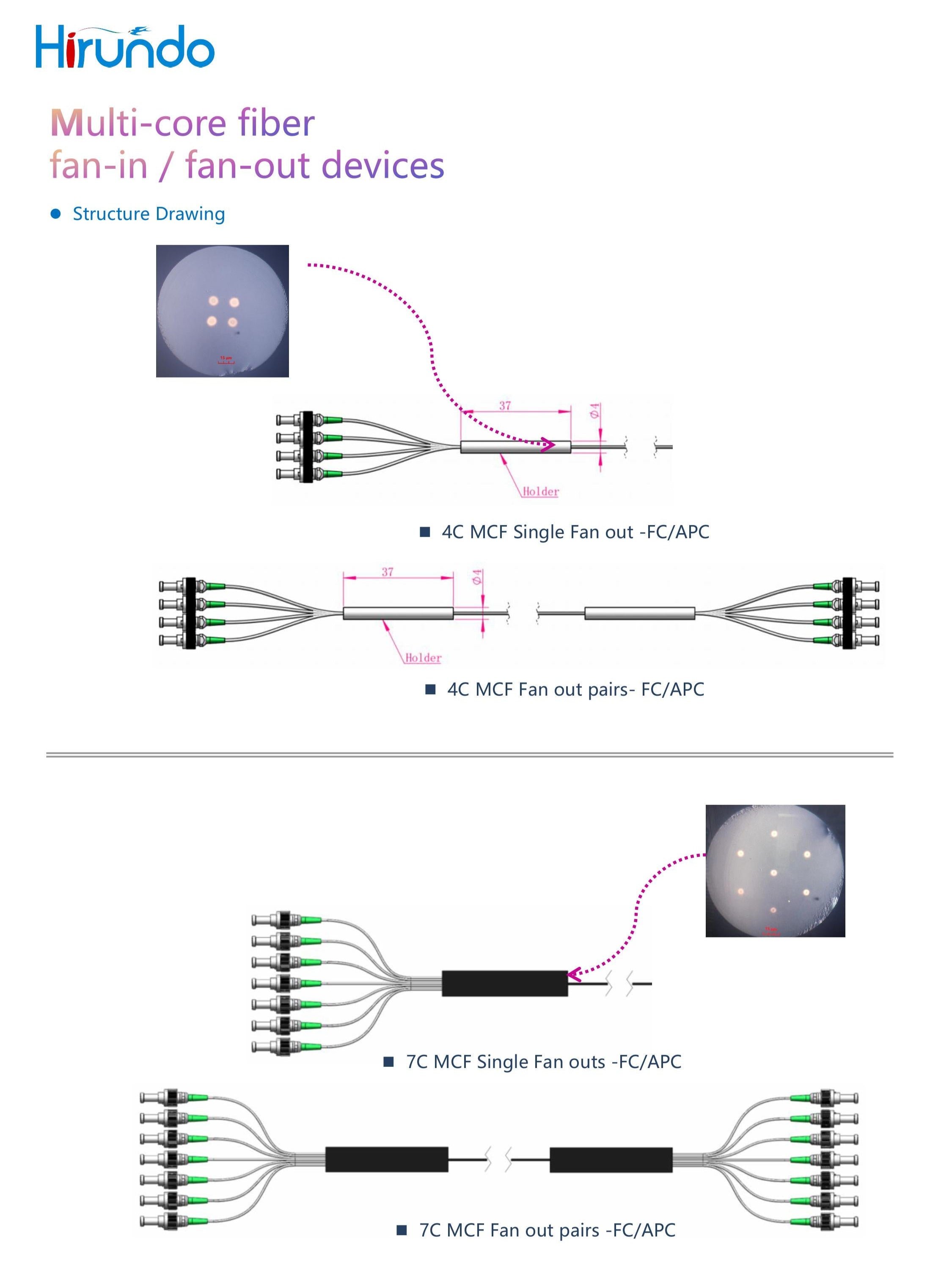 Hirundo MCF Multi Core Fiber Fan-in & Fan-out Solution