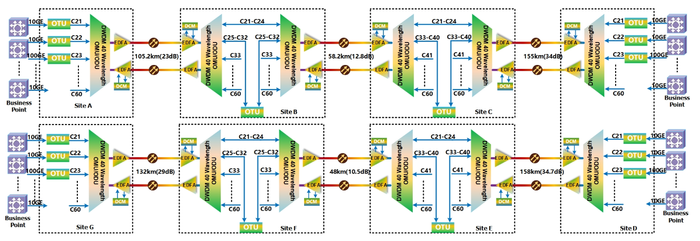 Discover cutting-edge optical networking solutions at Hirundo Optics Canada. We offer advanced transceivers, patch cords, MEMS switches, and fiber optics for reliable, high-speed communication networks. Trusted by industry leaders like Cisco, Juniper, and Netgear