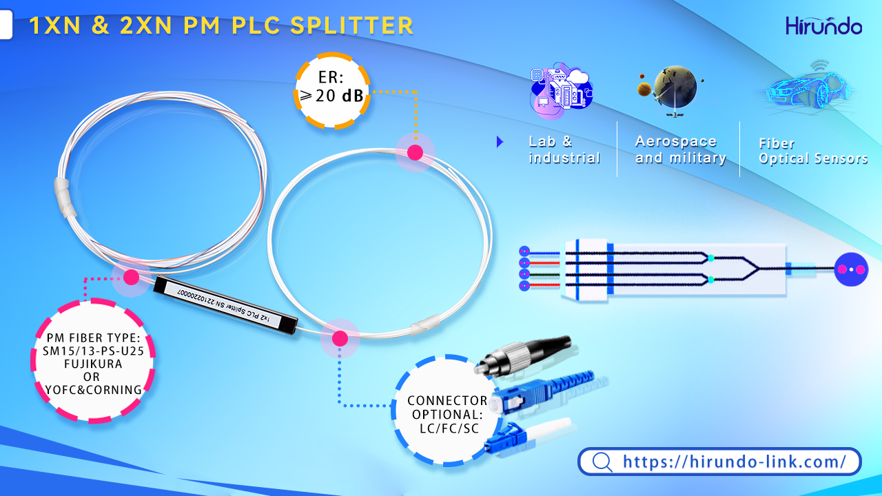 Discover cutting-edge optical networking solutions at Hirundo Optics Canada. We offer advanced transceivers, patch cords, MEMS switches, and fiber optics for reliable, high-speed communication networks. Trusted by industry leaders like Cisco, Juniper, and Netgear