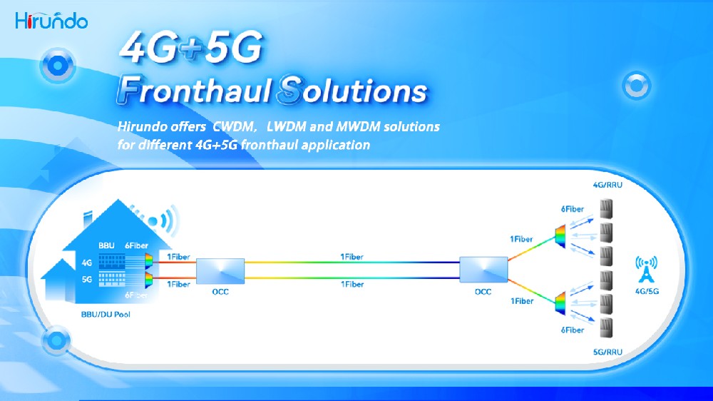 Discover cutting-edge optical networking solutions at Hirundo Optics Canada. We offer advanced transceivers, patch cords, MEMS switches, and fiber optics for reliable, high-speed communication networks. Trusted by industry leaders like Cisco, Juniper, and Netgear